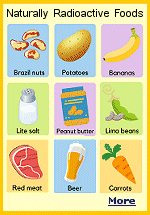 You ate radioactive food today! Technically, all food is slightly radioactive because it contains the elements carbon, hydrogen, and potassium. The natural abundance of each of these elements includes radioactive isotopes. However, some foods are more radioactive than others.